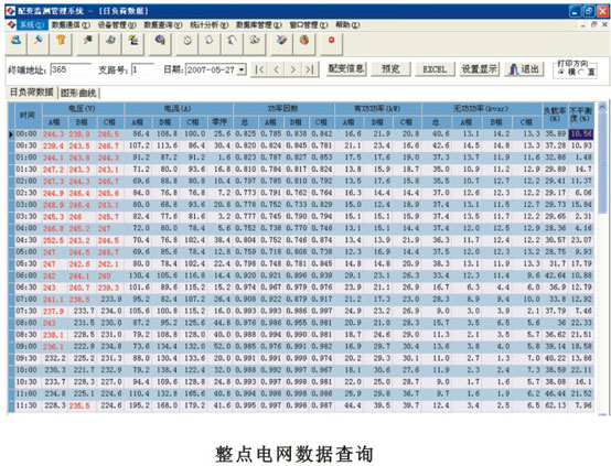 BHSL配電監(jiān)測(cè)管理系統(tǒng)